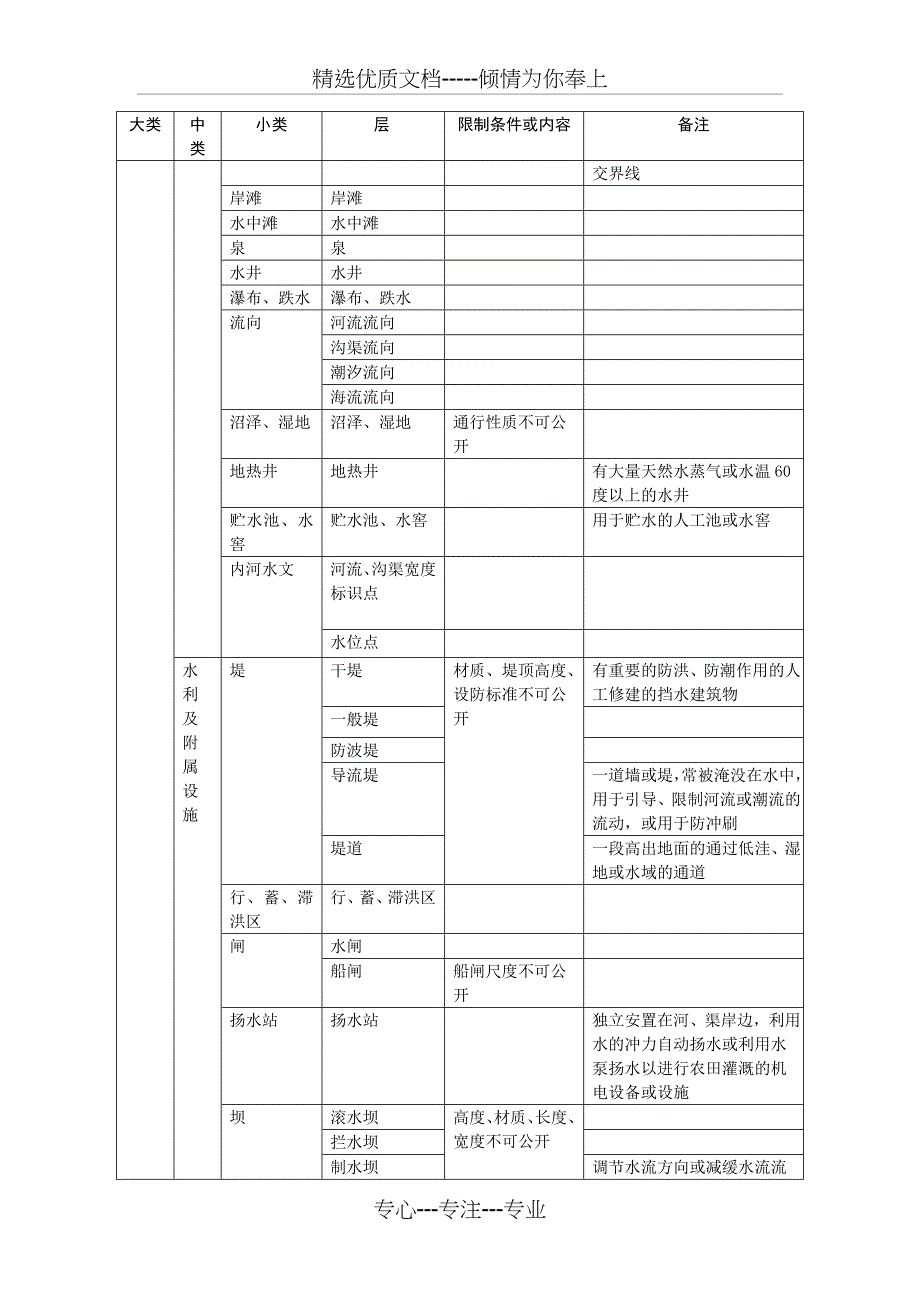 基础地理信息公开表示内容的规定试行_第4页