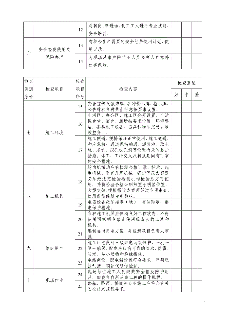 公路工程安全生产检查记录表模板1_第2页