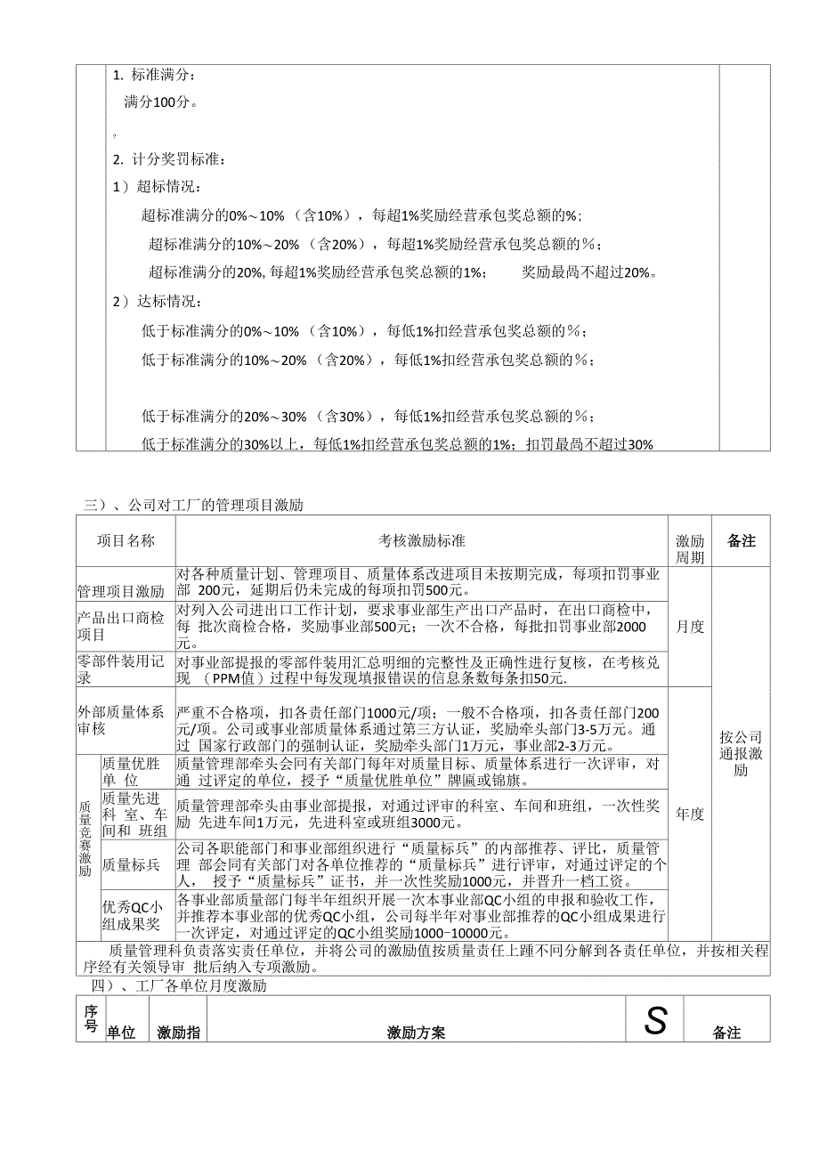 工厂质量激励实施方案_第4页