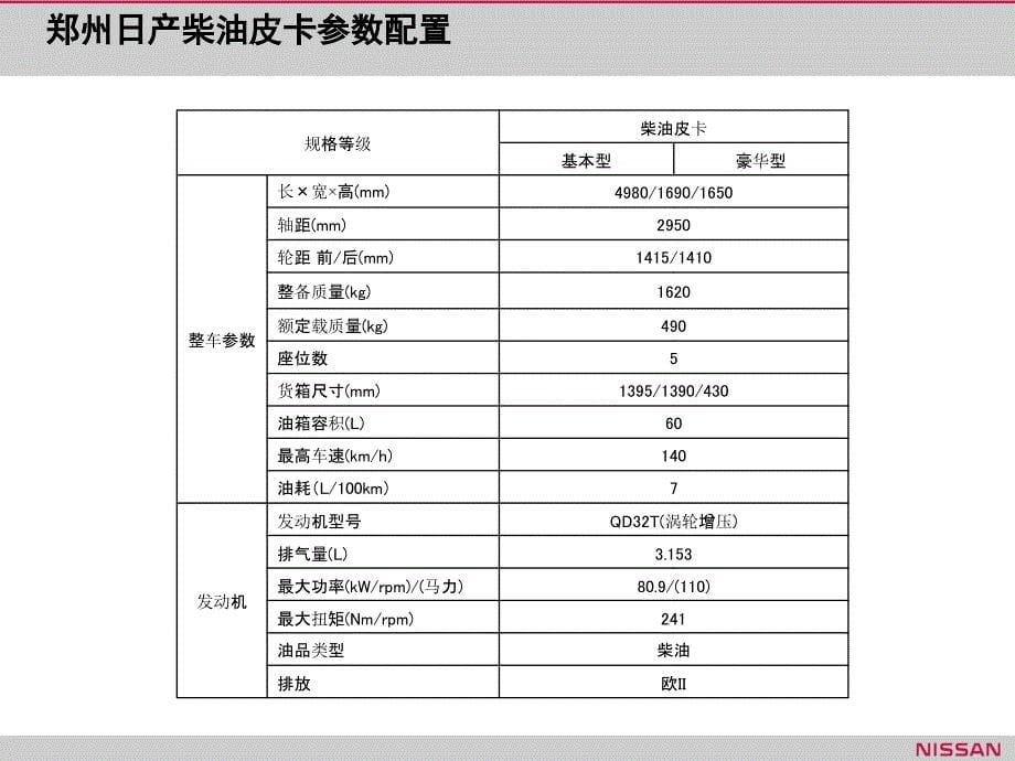 郑州日产柴油皮卡产品培训手册_第5页