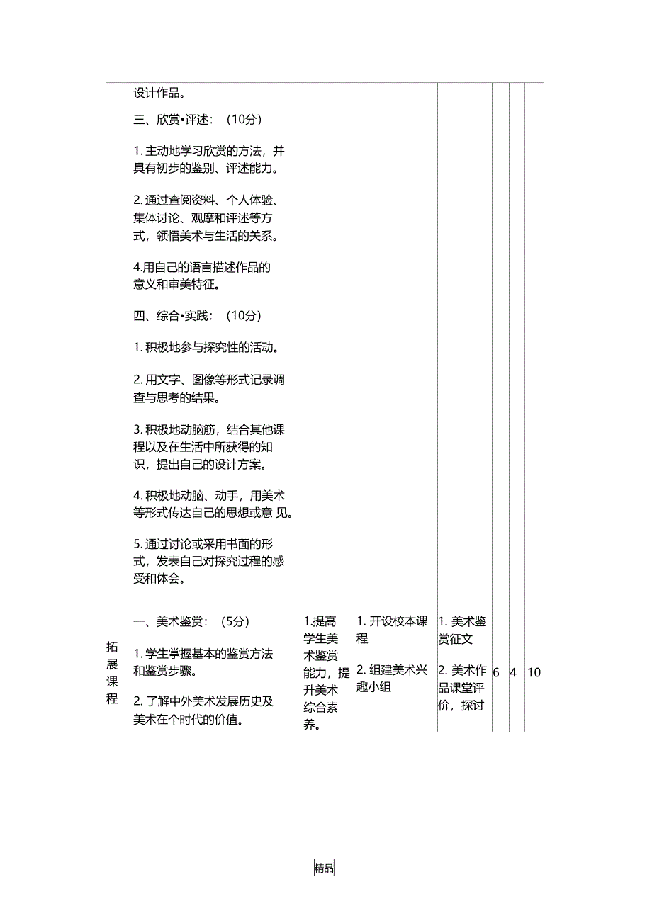 美术学科综合评价_第2页