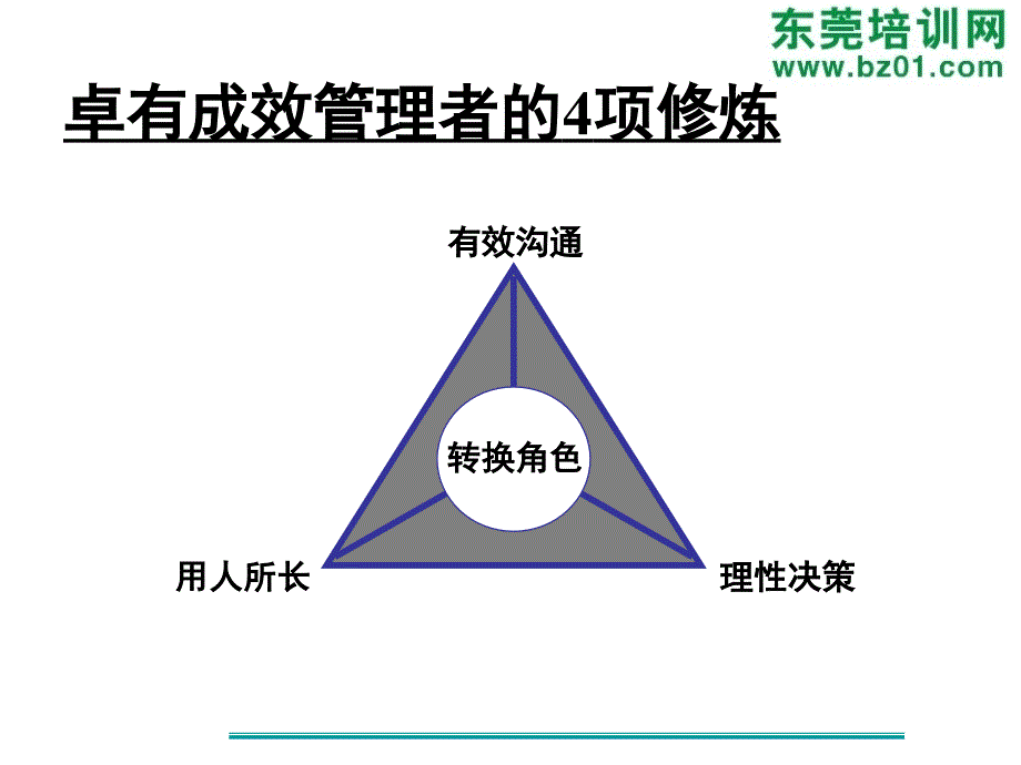 管理者的四个工作方法_第3页