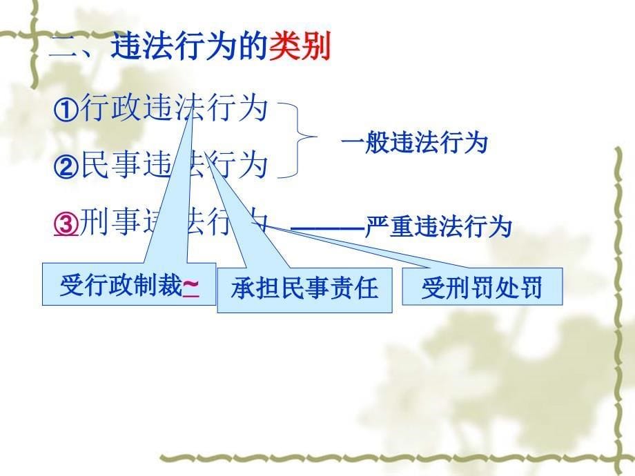 初一思想品德课件法不可违1_第5页