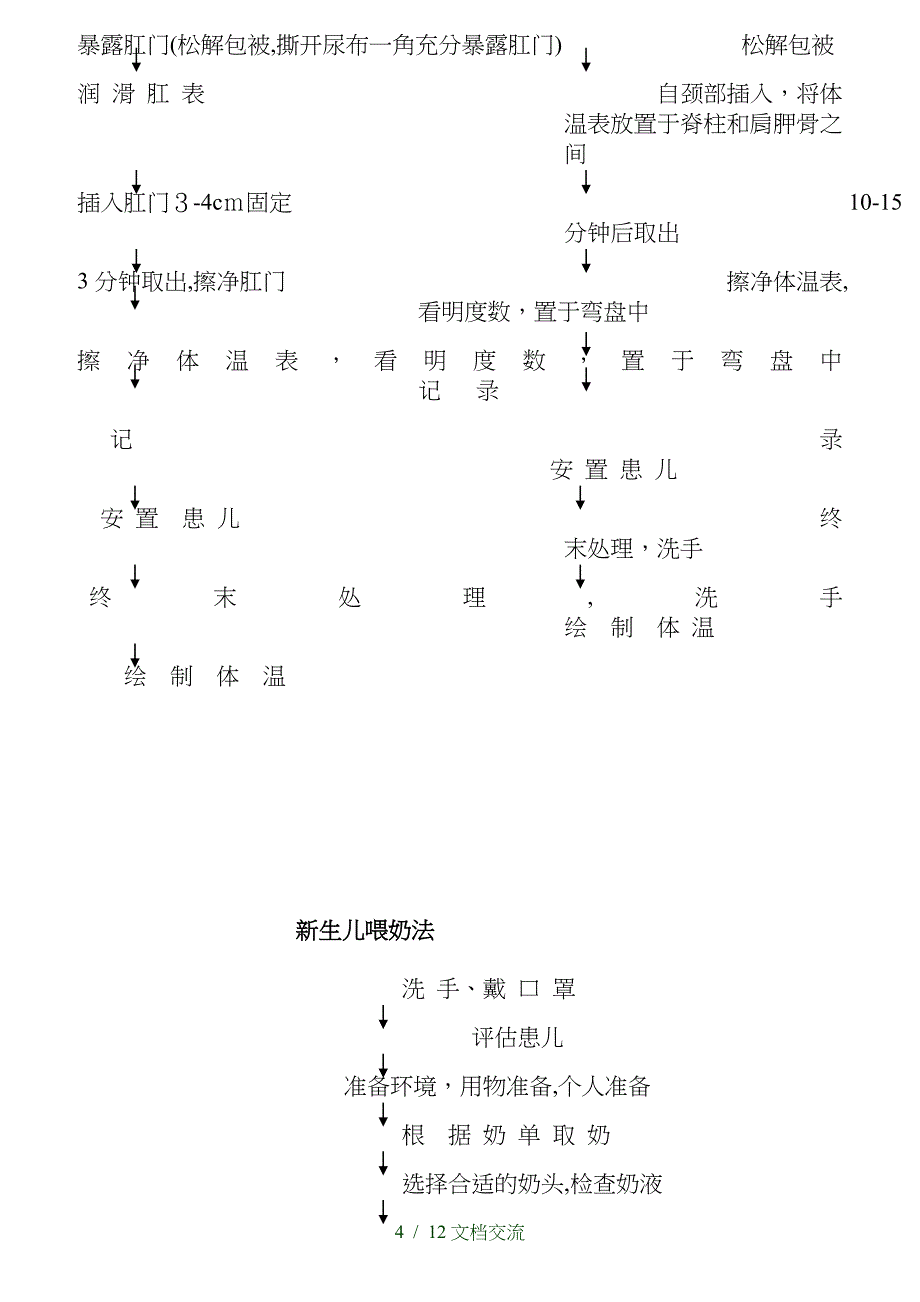 新生儿操作流程干货分享_第4页