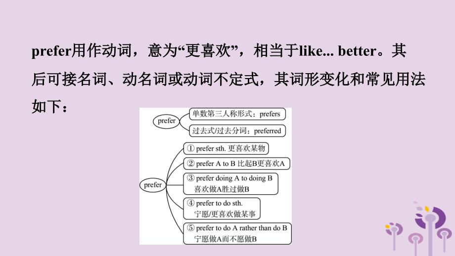 山东省菏泽市初中英语学业水平考试总复习第17课时九全Units910课件_第3页