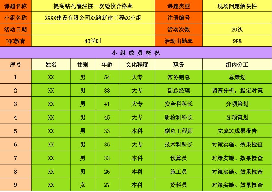 [QC]提高钻孔灌注桩一次验收合格率 讲义_第3页