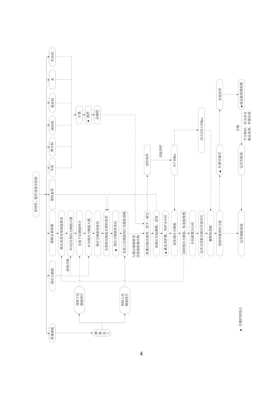 CRTS型板式无砟轨道板施工技术总结可编辑范本_第5页