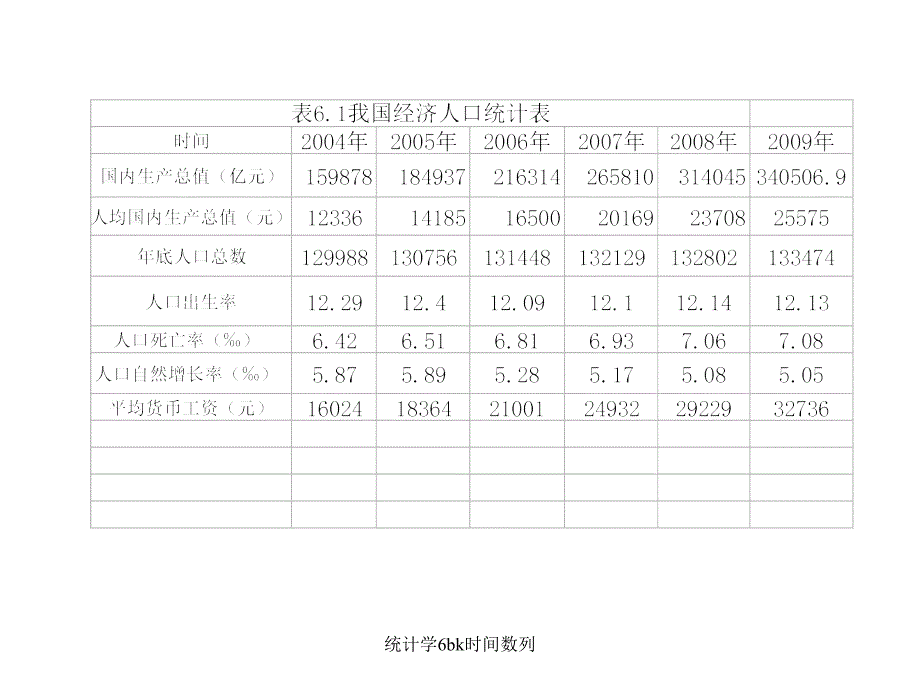 统计学6bk时间数列课件_第3页