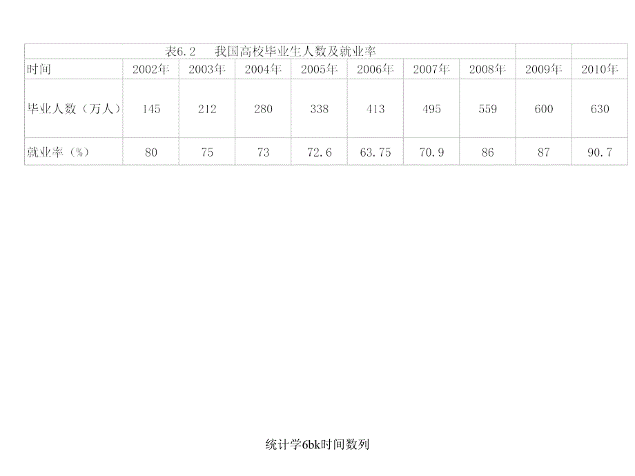 统计学6bk时间数列课件_第4页