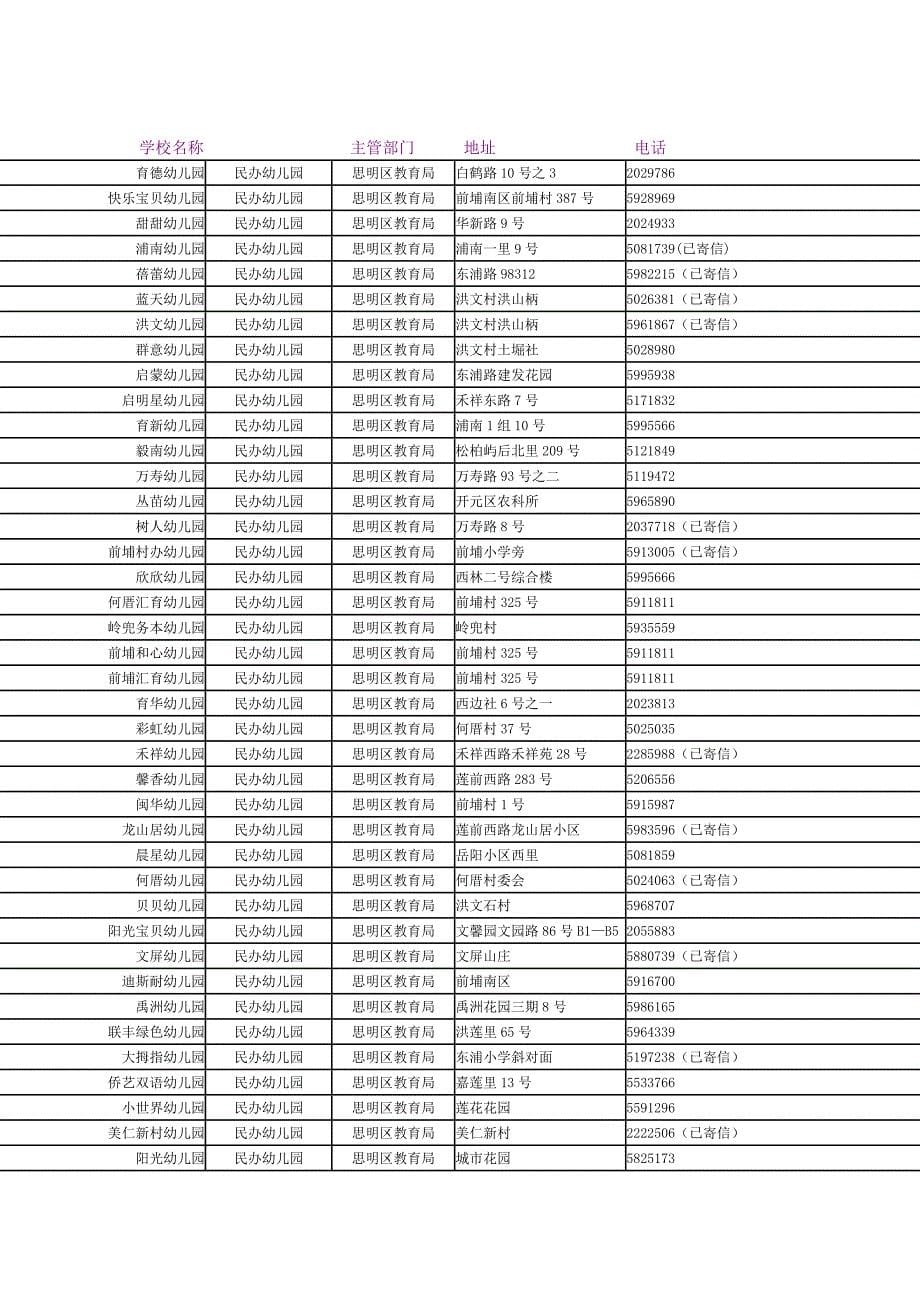 厦门幼儿园地址及电话_第5页