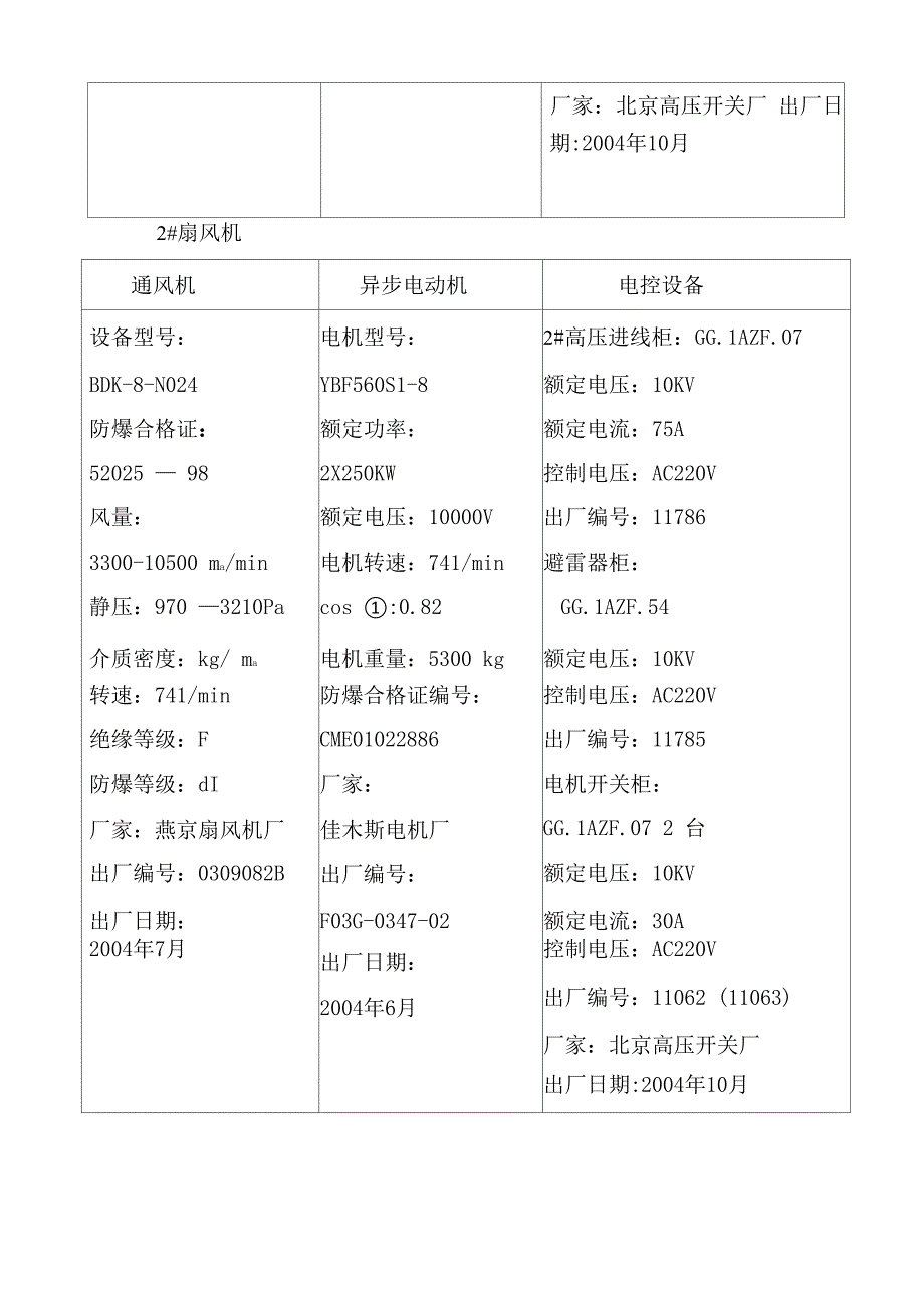 主扇风机更换安全技术措施_第3页