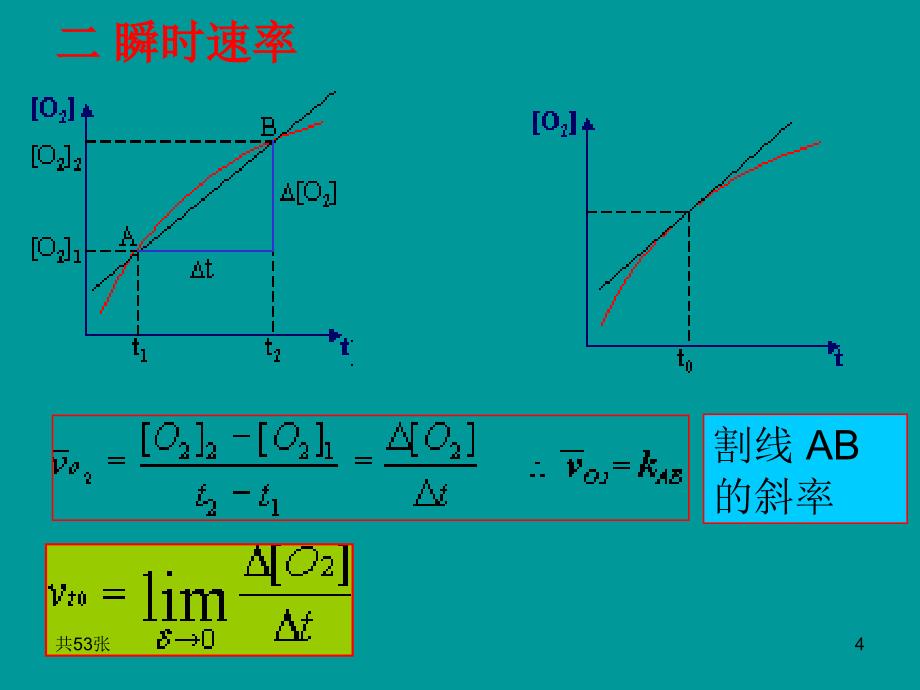 《化学动力学基础》PPT课件.ppt_第4页