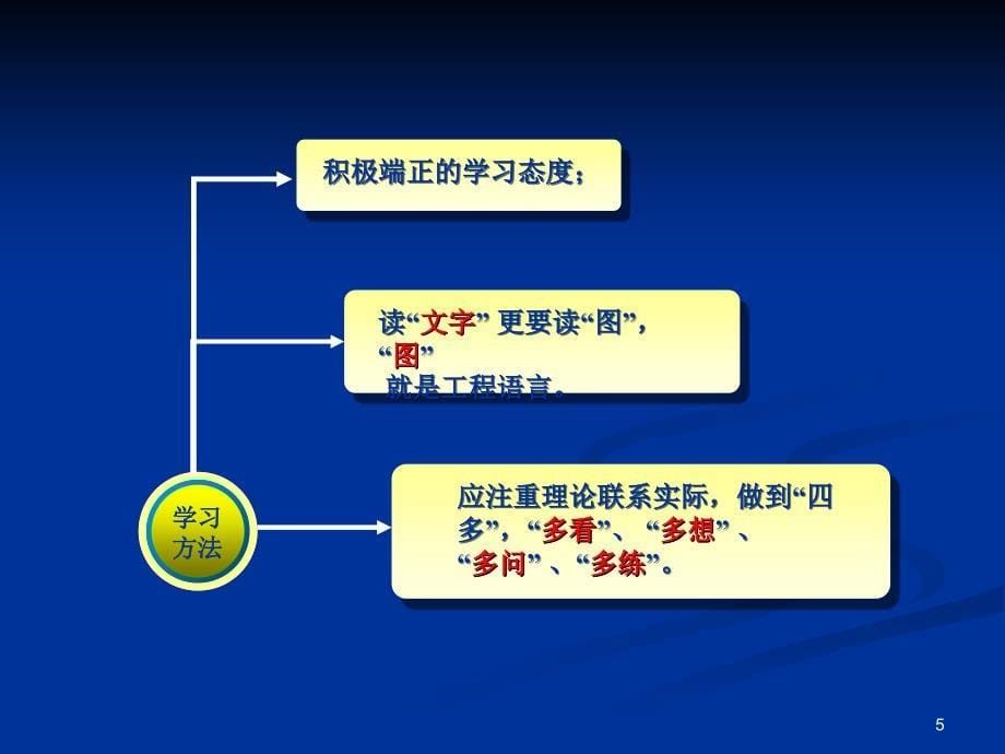 房屋建筑学黄石理工课件_第5页