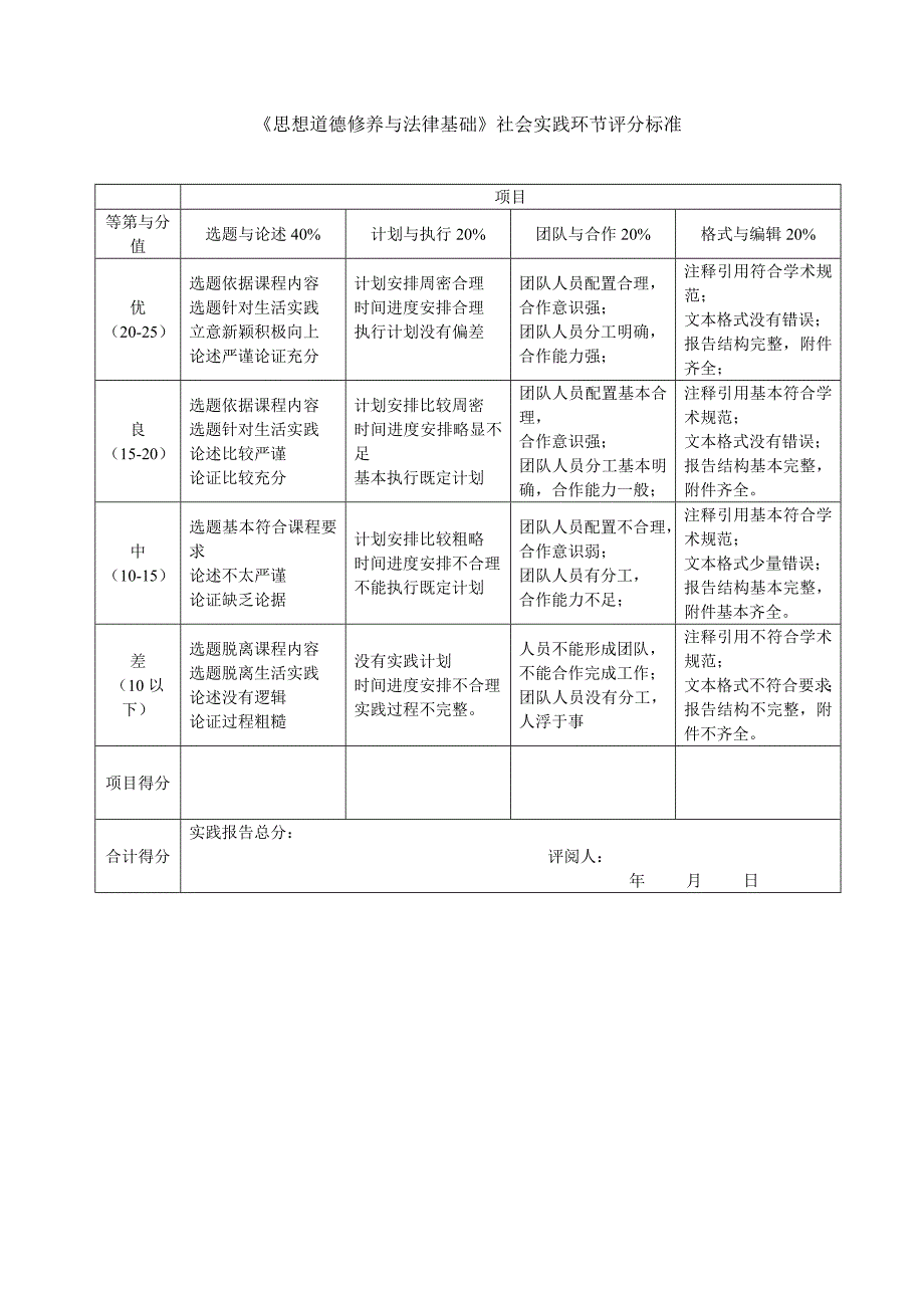 思想道德修养与法律基础——社会实践报告_第4页