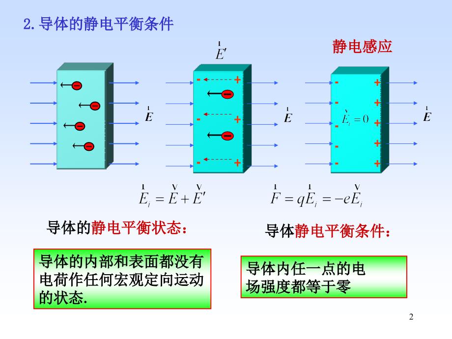 text072静电场中的导体与电解质_第2页