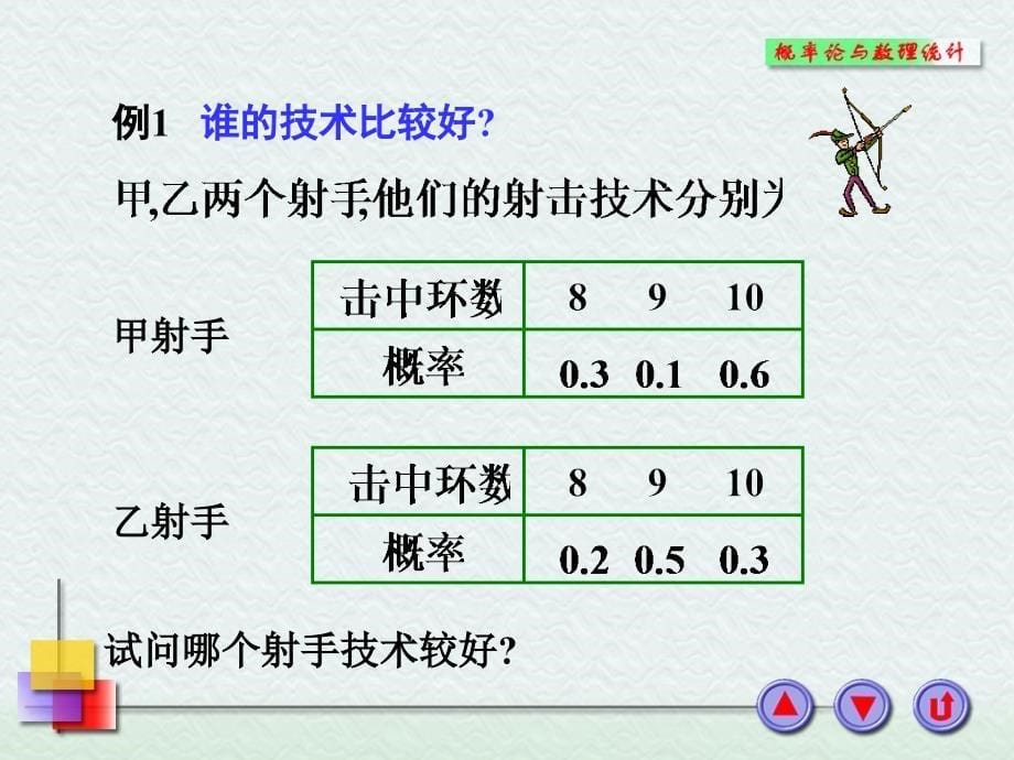 伍德里奇《计量经济学导论-现代观点》.ppt_第5页