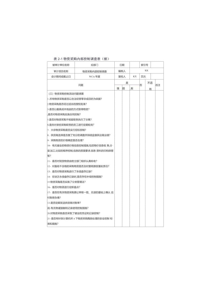 内部审计实务指南2号——物资采购审计_第5页