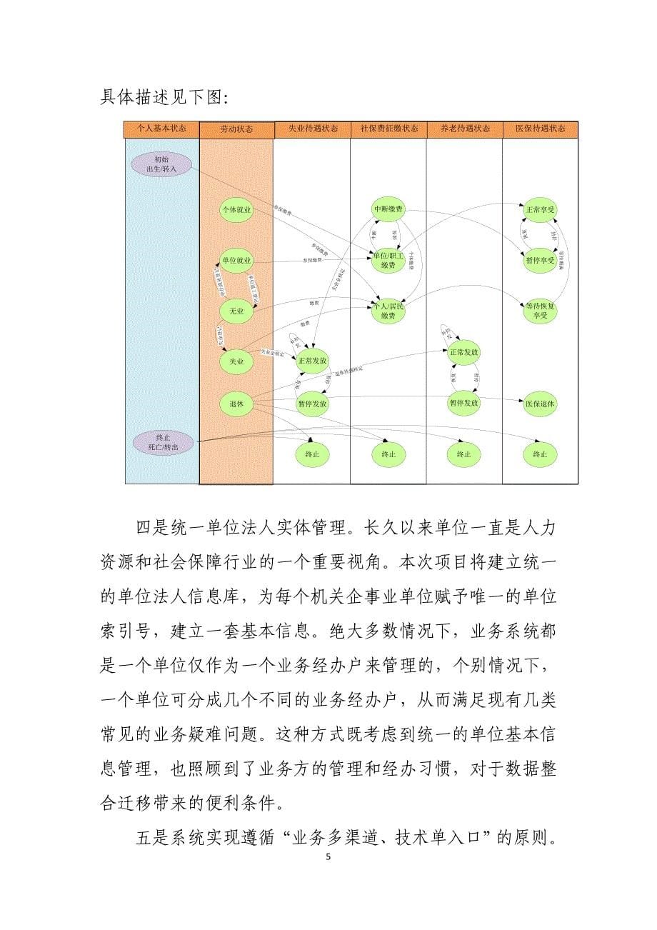 人力资源和社会保障一体化信息系统_第5页