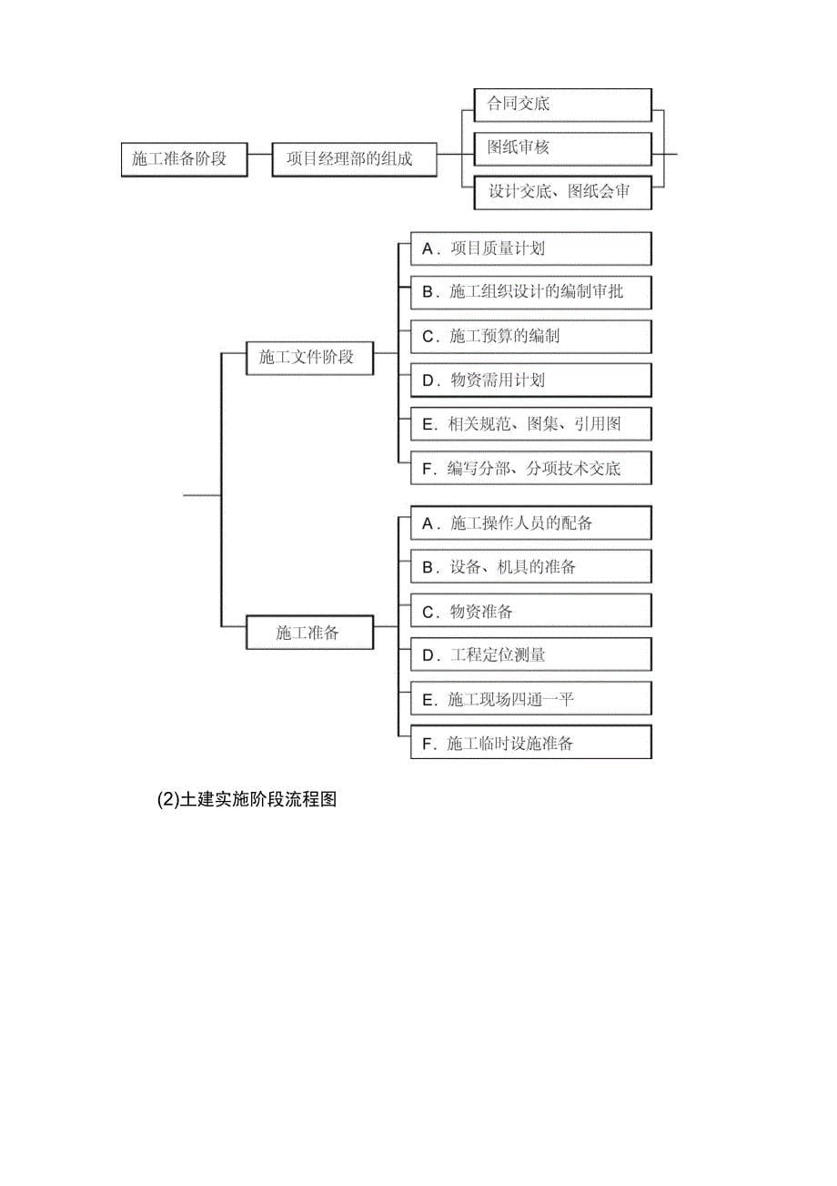 项目的总体管理方案_第5页