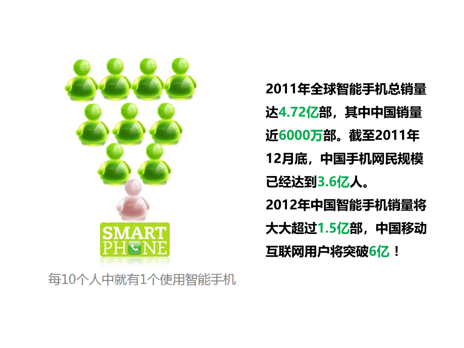 《手机软件项目开发》PPT课件.ppt_第3页