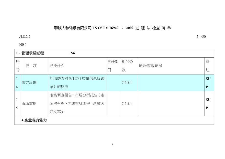 人和轴承有限公司ISO16949过程法审核检查表_第4页