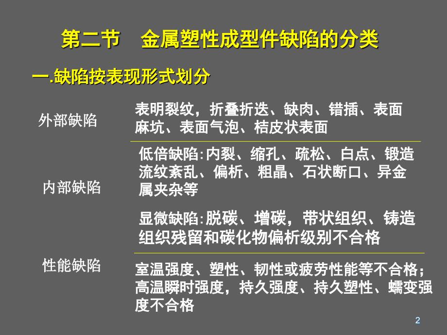 冲压常见缺陷及措施ppt课件_第2页