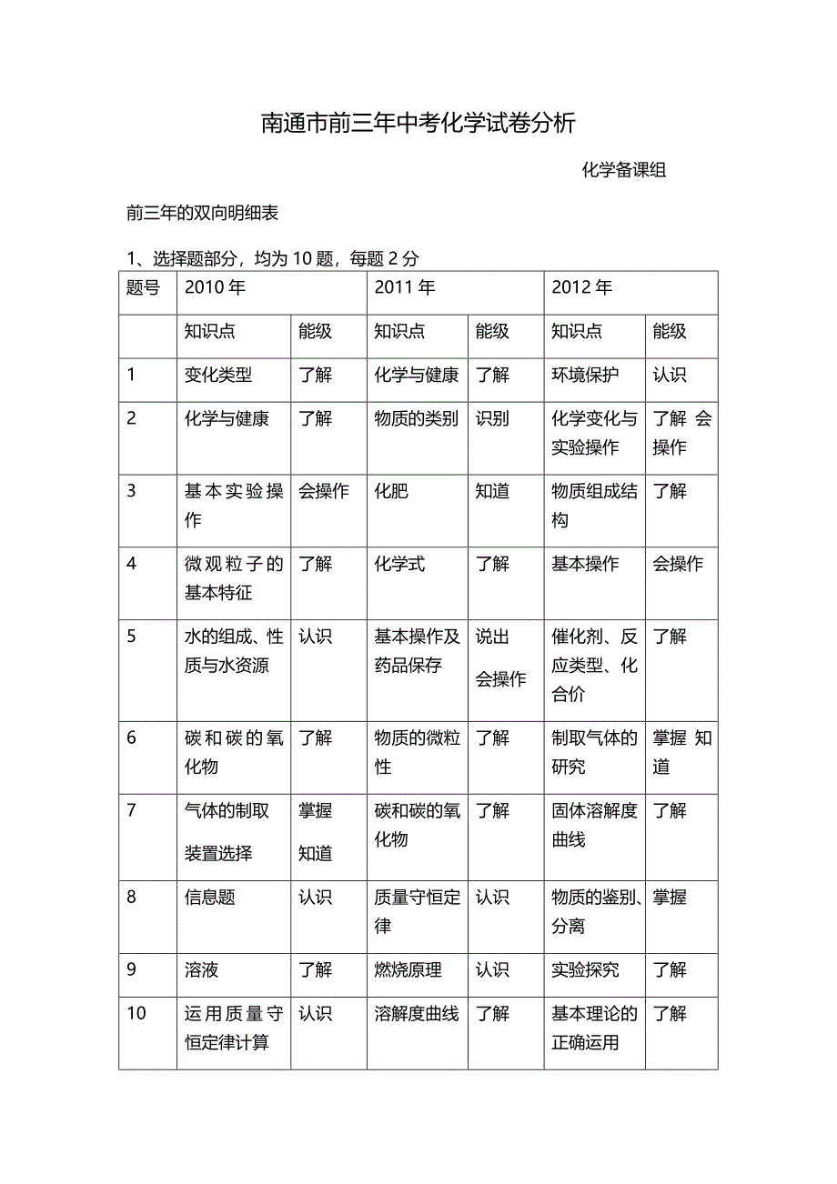 南通市前三年中考化学试卷分析.doc_第1页