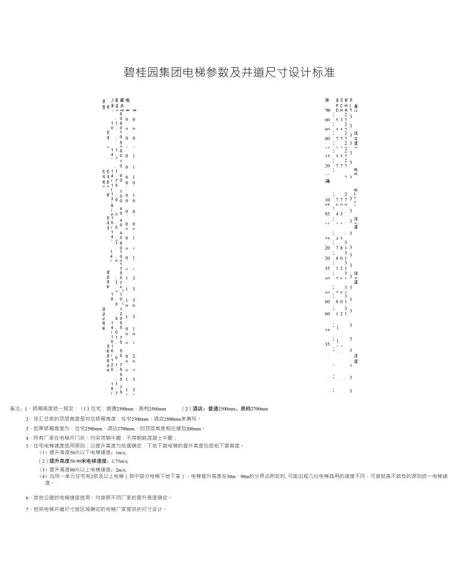 《电梯参数及井道尺寸设计标准》电梯井尺寸标准规范康力电梯井道尺寸_第1页