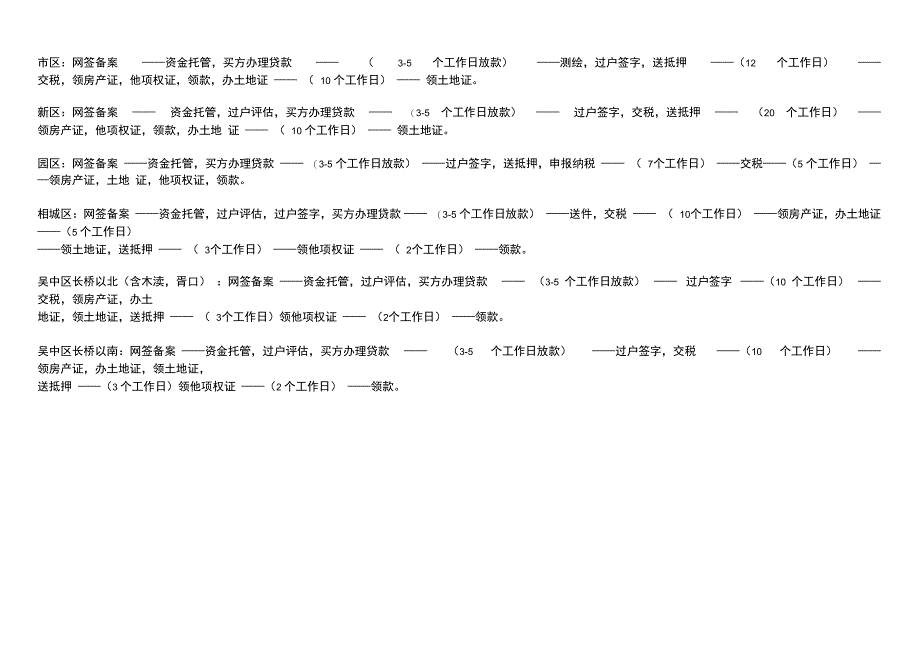 苏州二手房存量房交易资金托管流程细则_第1页