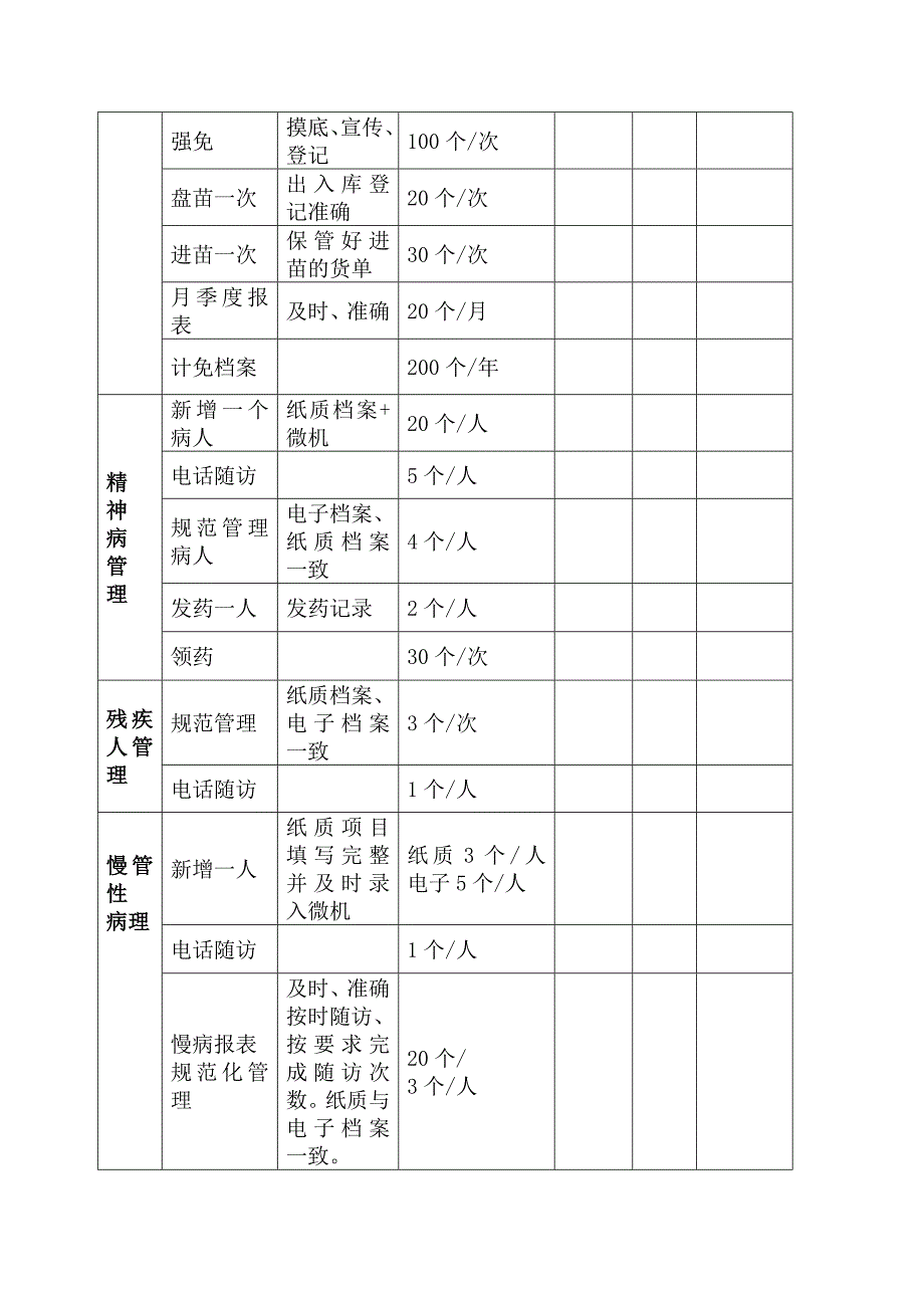 社区卫生服务站工作量计算_第3页