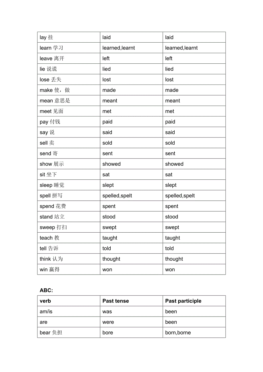 (完整)初中英语动词过去式过去分词集合[1]_第2页