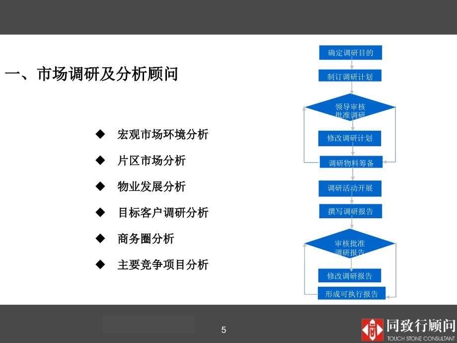 同致行惠州世贸广场提案汇报版165PPT_第5页