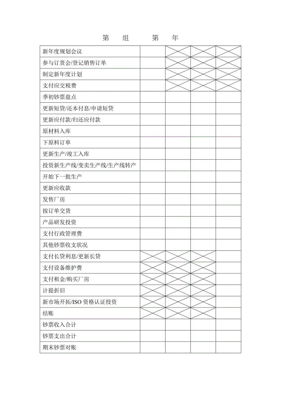 沙盘模拟表格_第1页