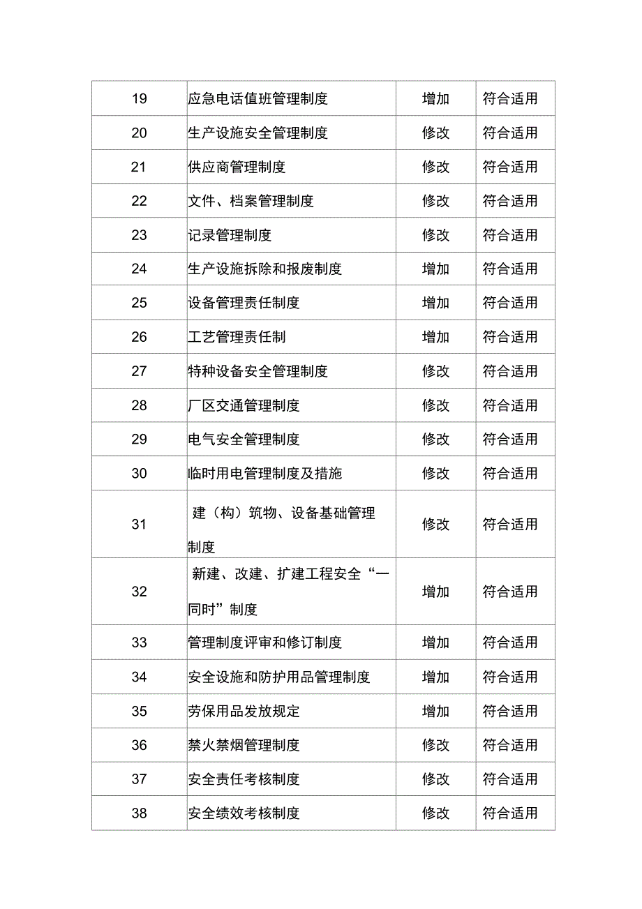 规章制度评审修订记录_第4页