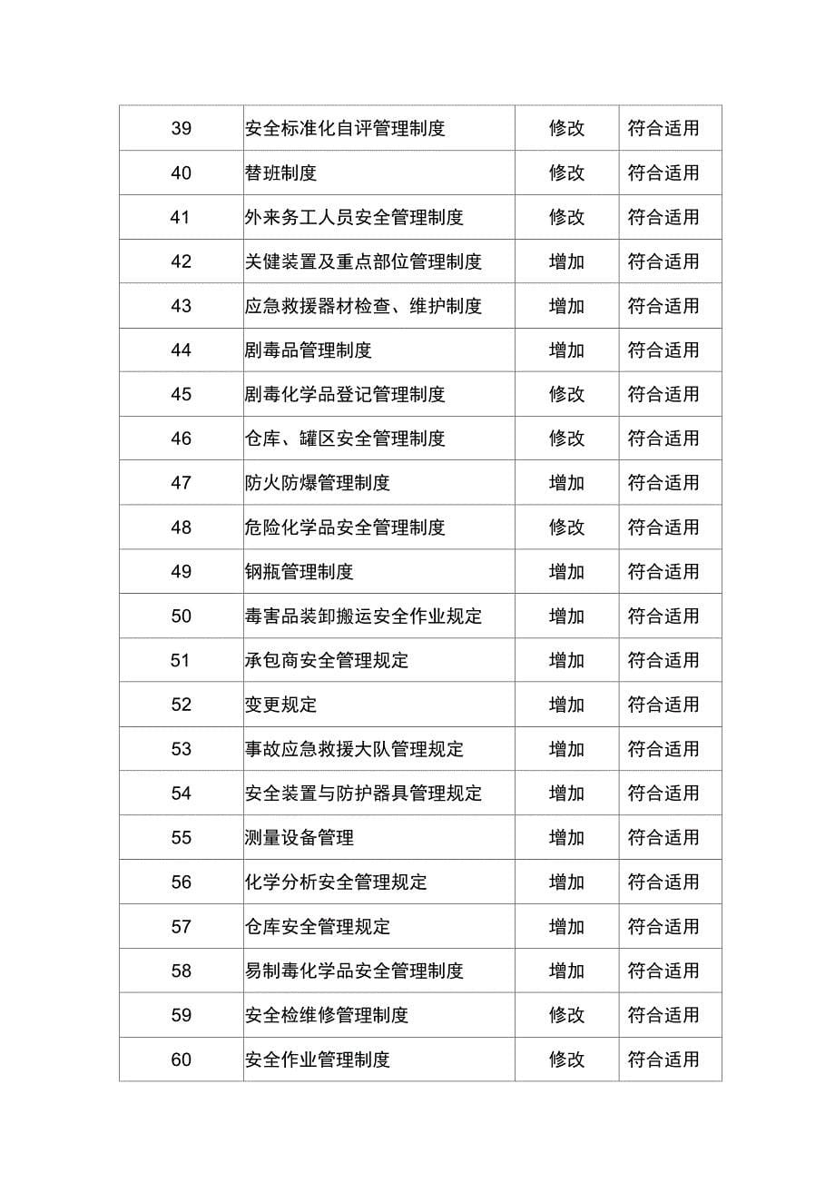 规章制度评审修订记录_第5页