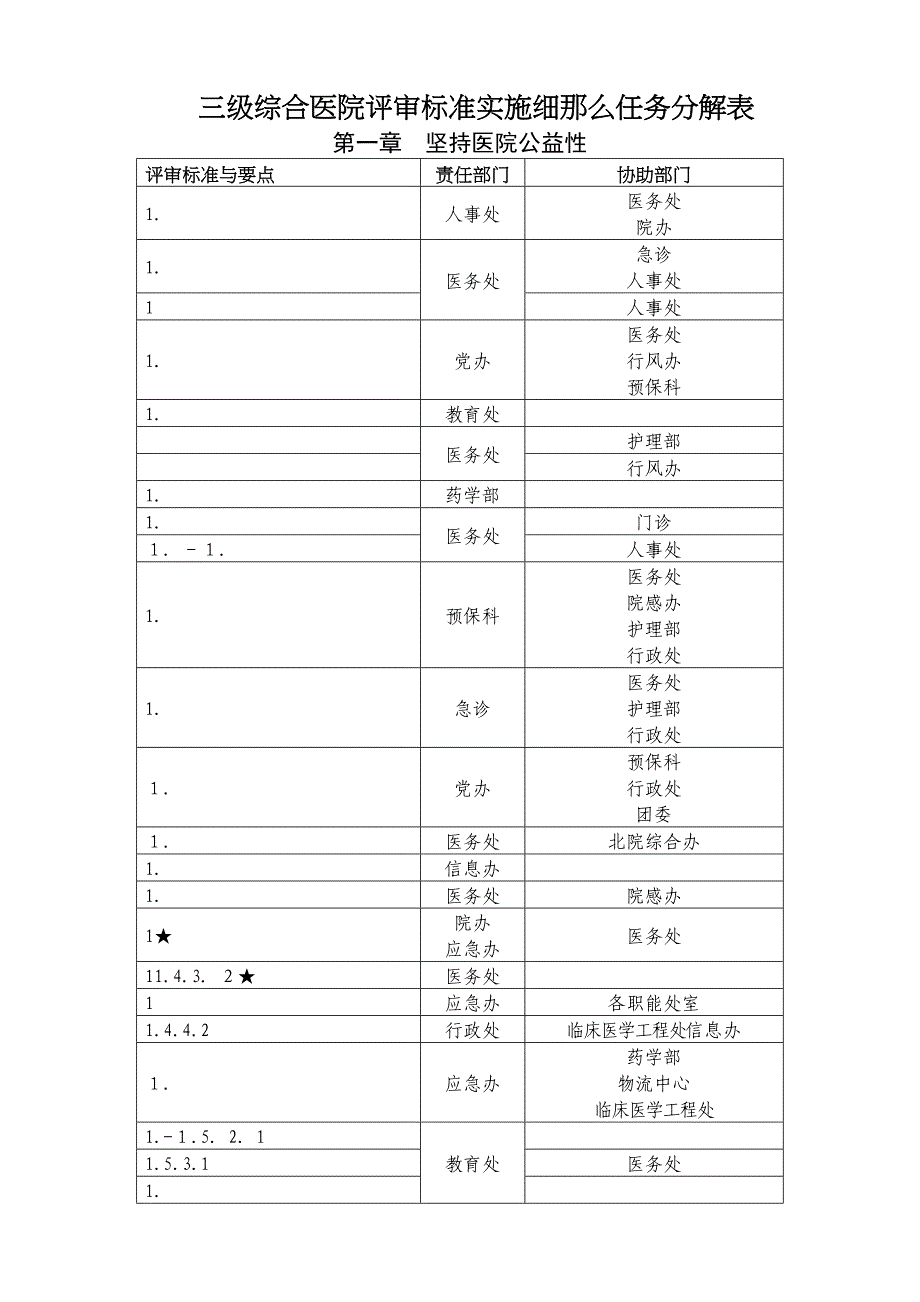 三级综合医院评审标准实施细则任务分解表_第1页