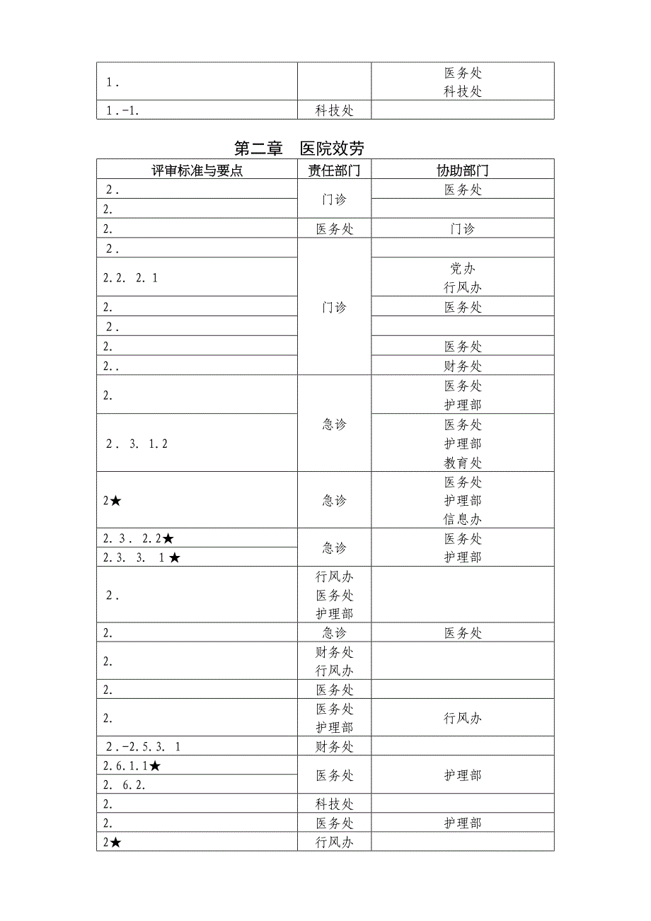 三级综合医院评审标准实施细则任务分解表_第2页