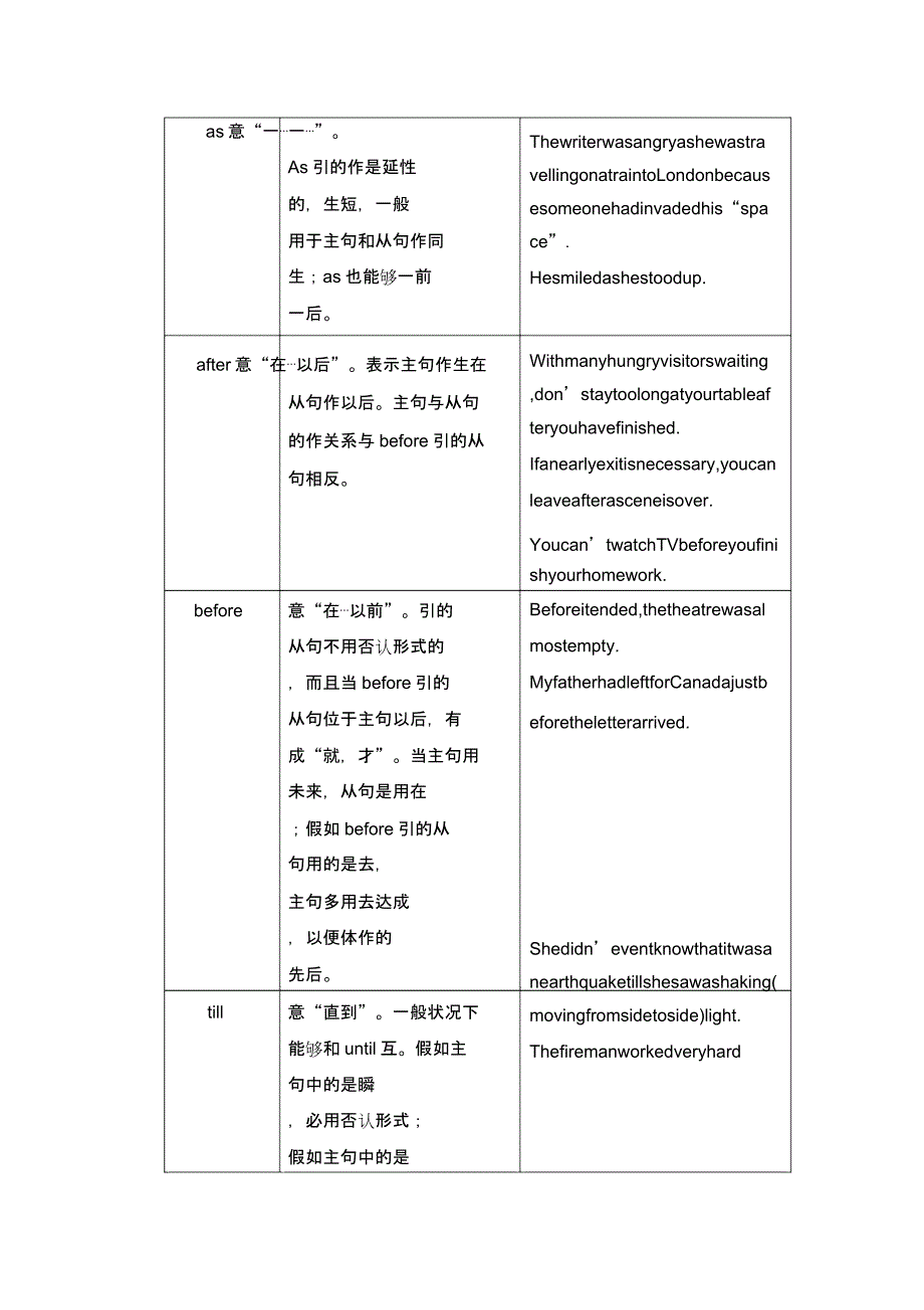 完整初中状语从句讲解及习题附答案.docx_第2页