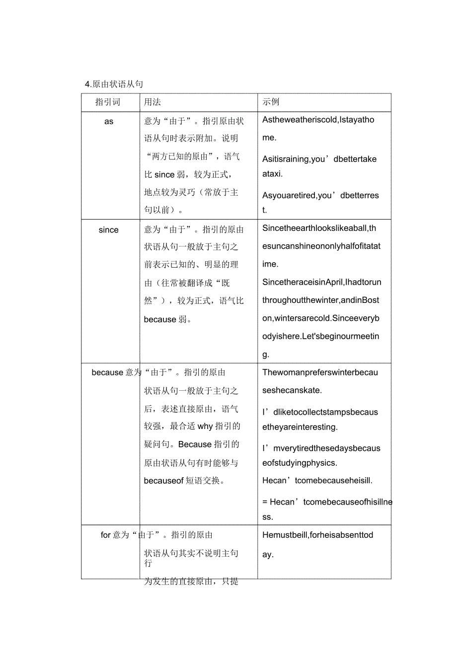 完整初中状语从句讲解及习题附答案.docx_第5页