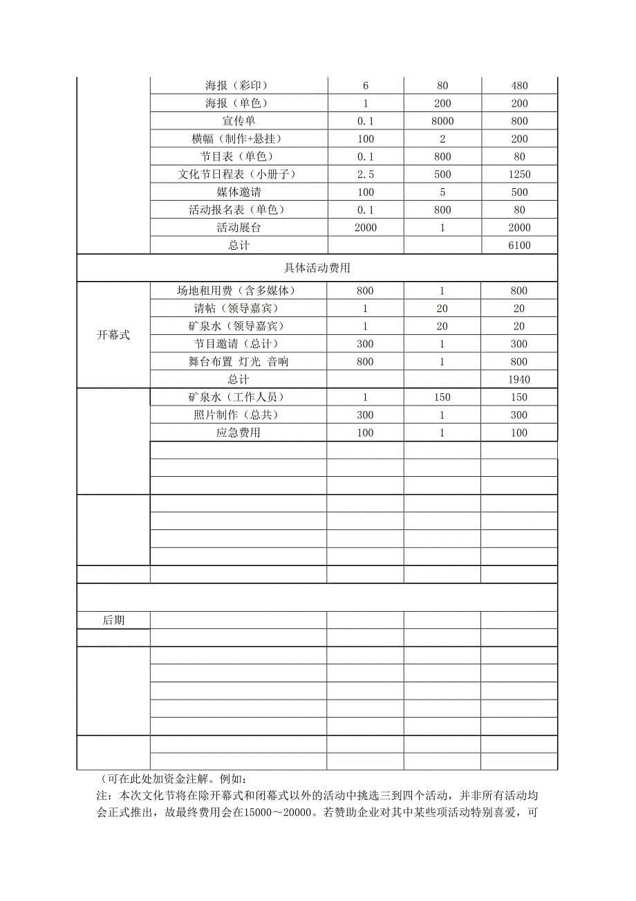 策划书模板主体(t版)_第5页