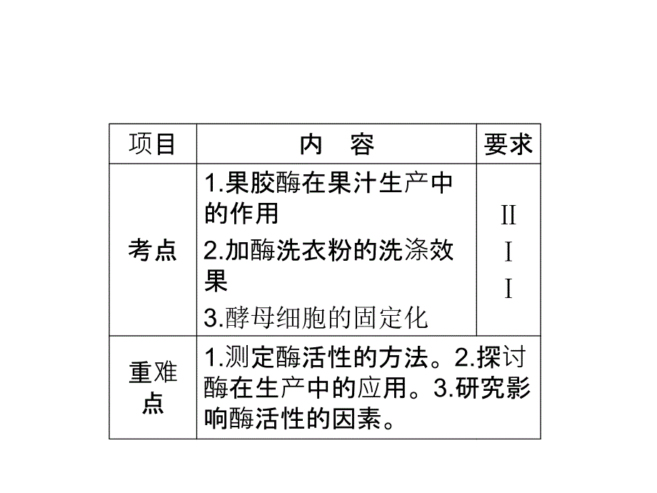 酶的研究与应用新人教版_第1页