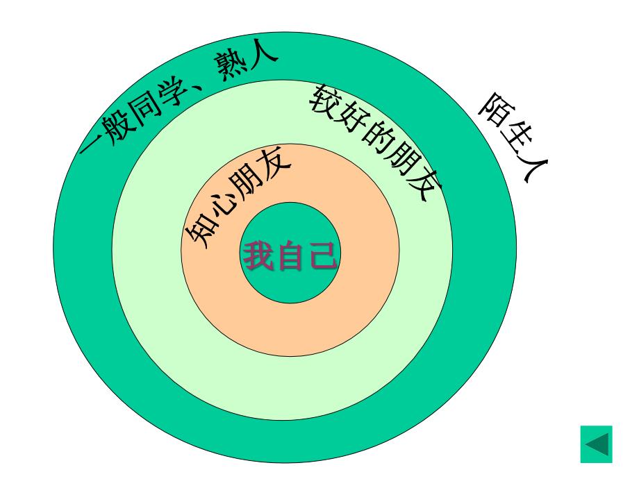 第二单元师友结伴同行_第4页