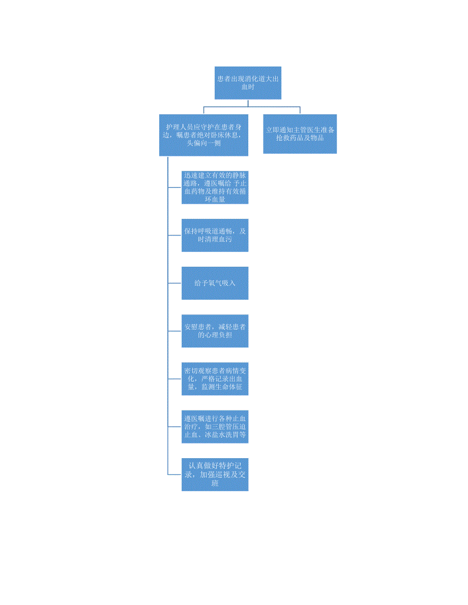 内镜中心应急预案.doc_第3页