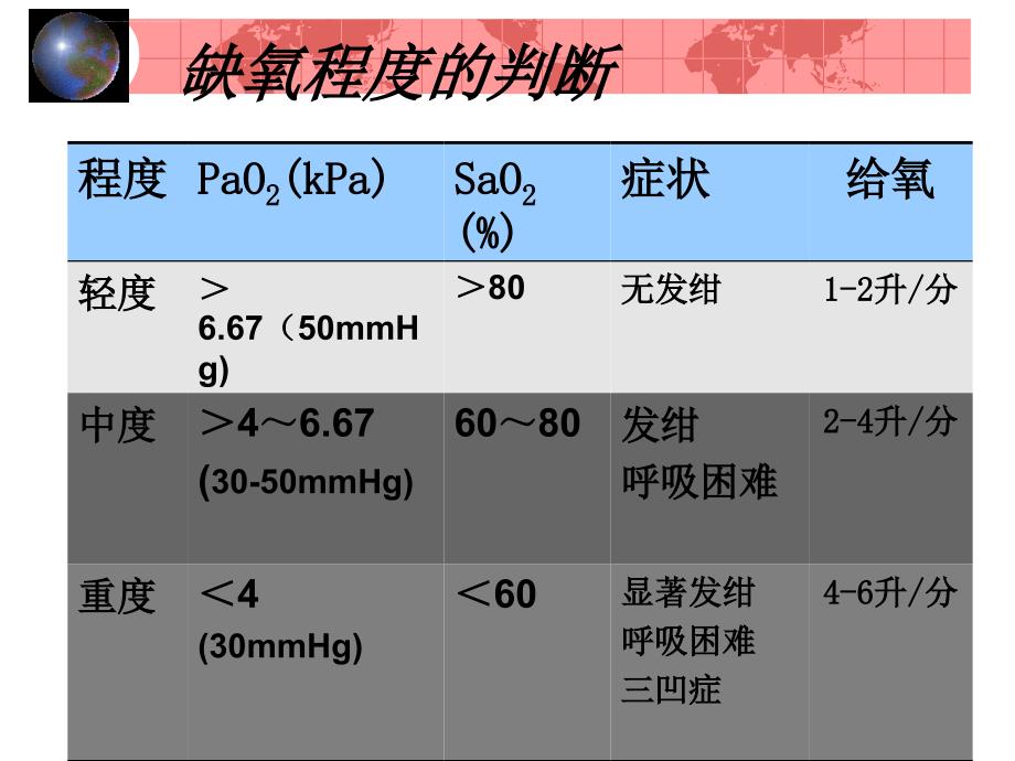 氧气吸入法ppt课件_第3页