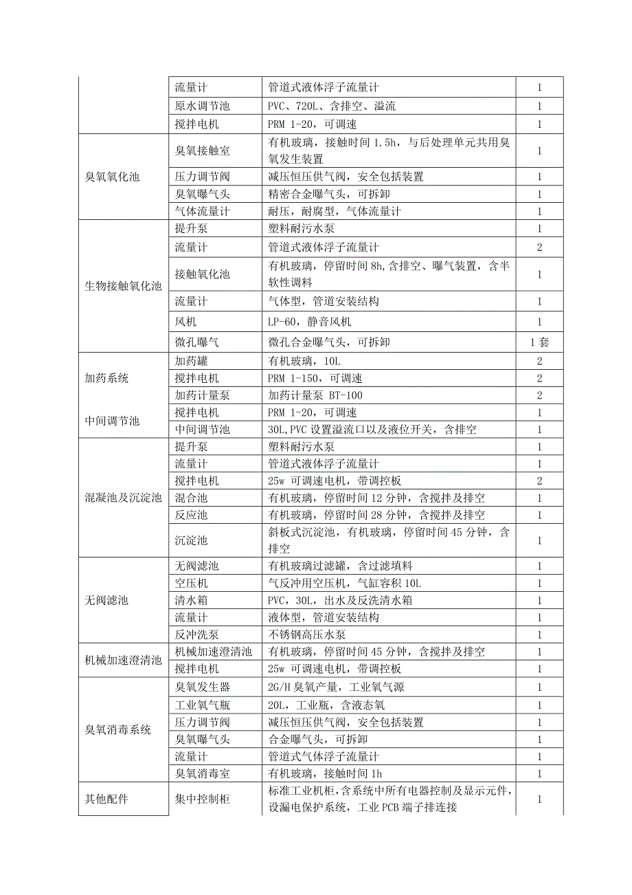 城市给水设备说明书_第4页