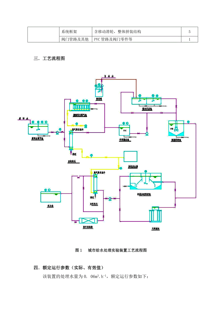 城市给水设备说明书_第5页