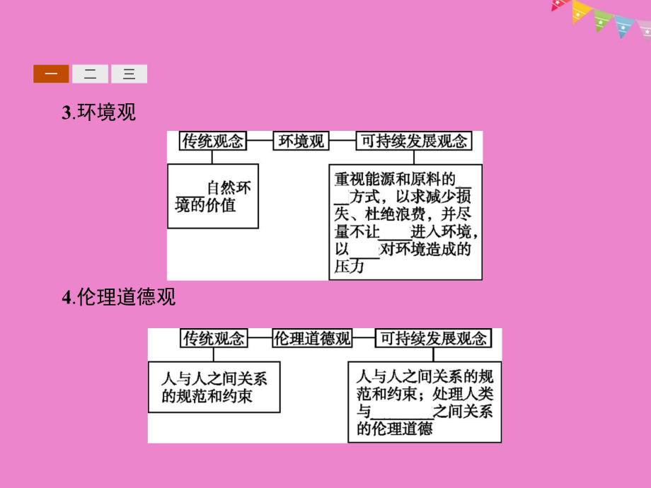 高中地理第四章人类与地理环境的协调发展4.3通向可持续发展的道路课件中图版必修208142109_第4页