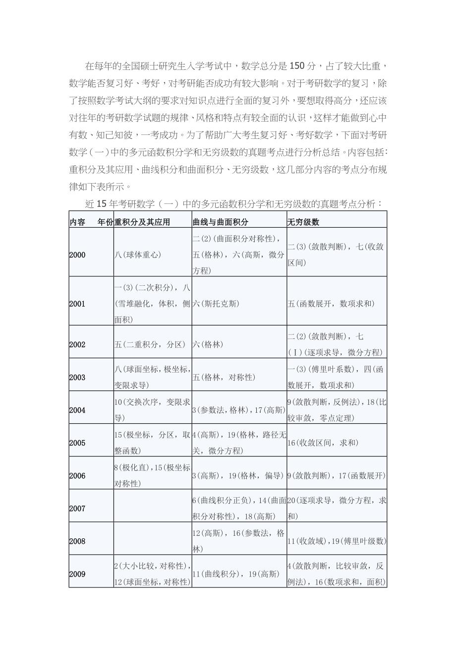 积分学和无穷级数.doc_第1页