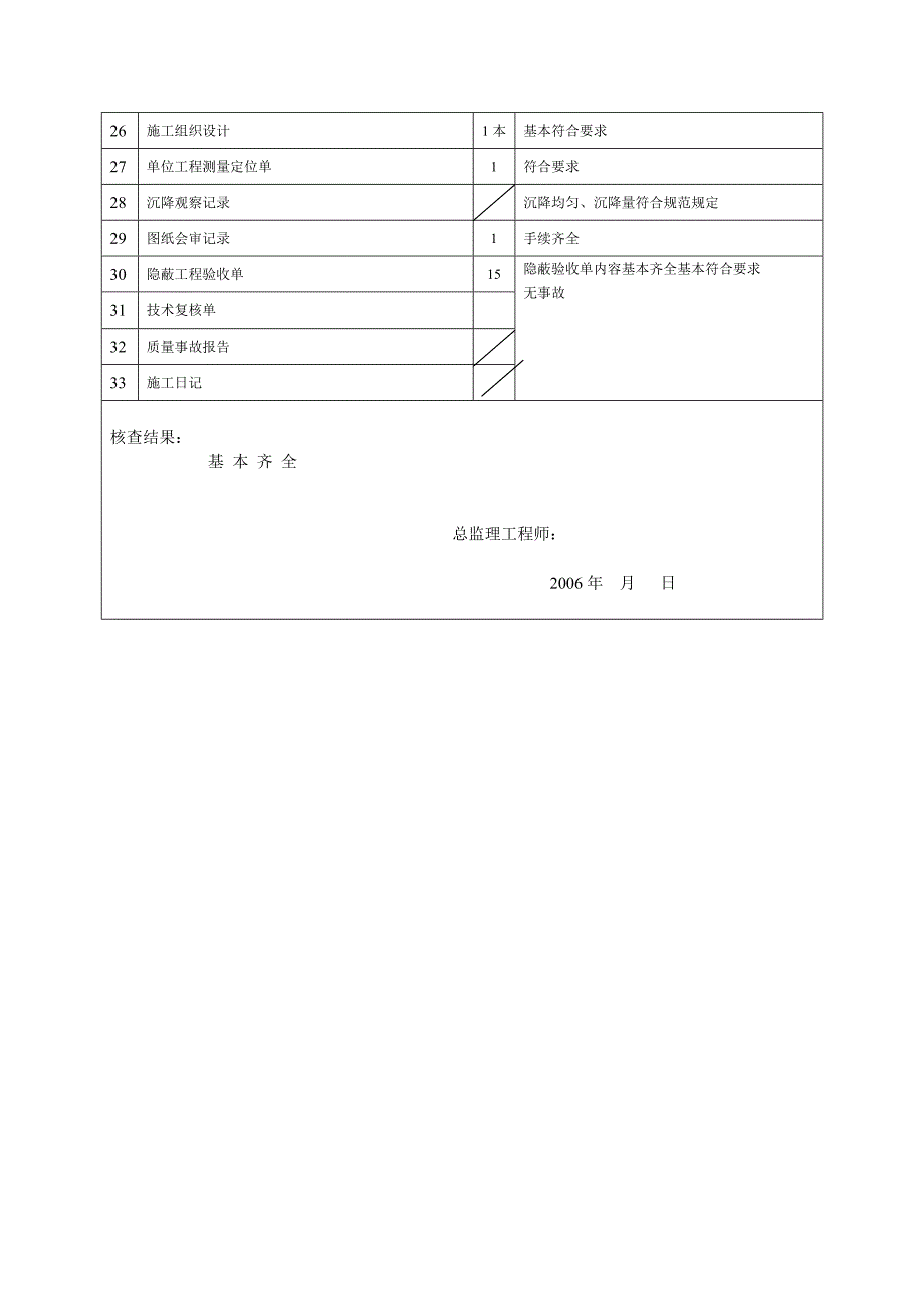 天鹅堡3#钻孔桩工程质量监理评估.doc_第5页