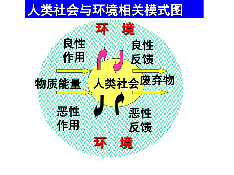 山西省主要环境问题1_第4页